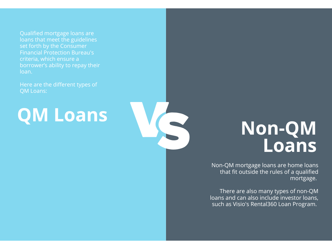 What are NonQualified Mortgage (QM) Loans? Visio Lending